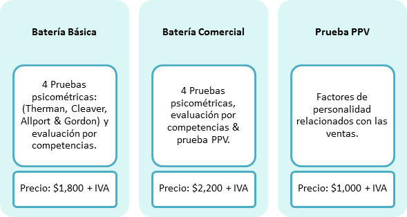 Evaluaciones